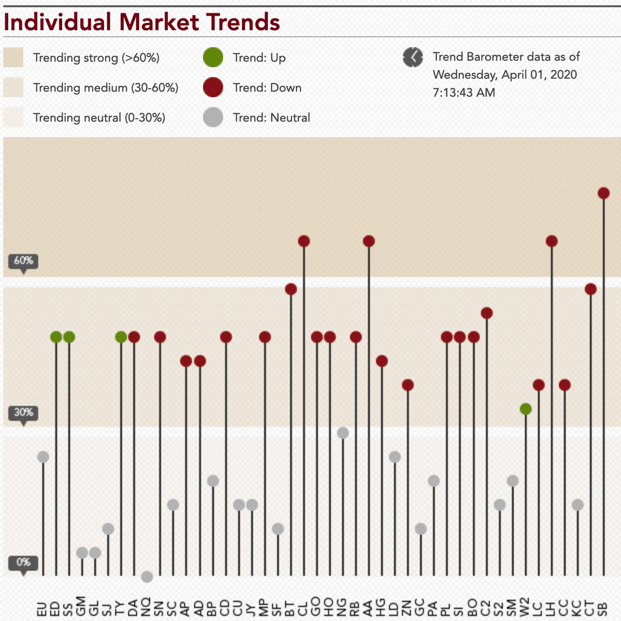 2020-03_Markets with Heading