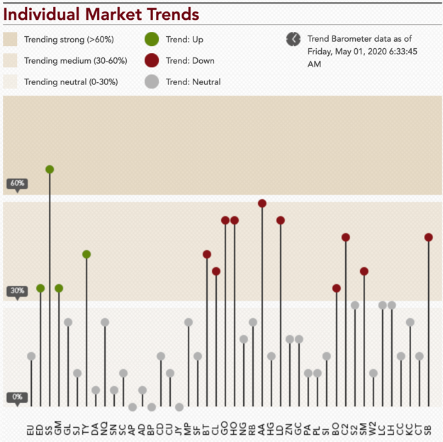 2020-04_Markets with Heading