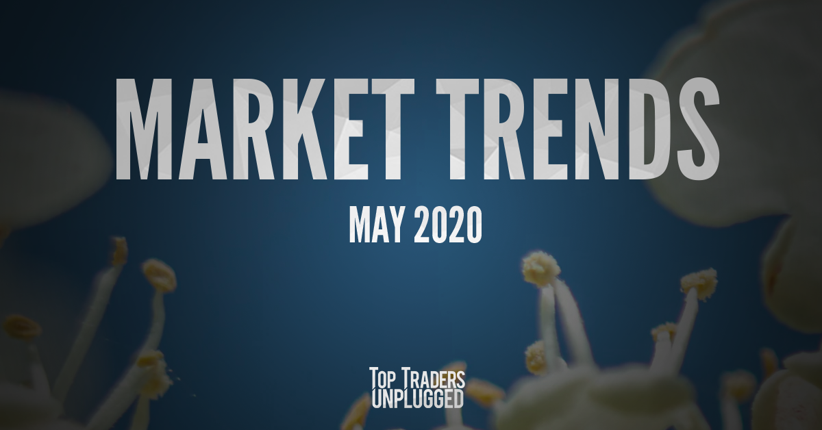 Market Trends for May 2020