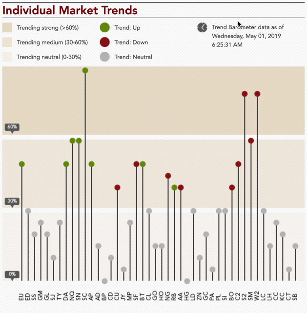 2019-04_Markets with Heading
