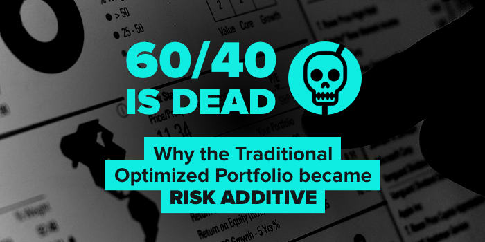 60/40 Is Dead: Why the Traditional Optimized Portfolio Became Risk Additive