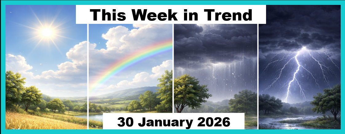 Trend Following - Week in Review - January 30, 2026