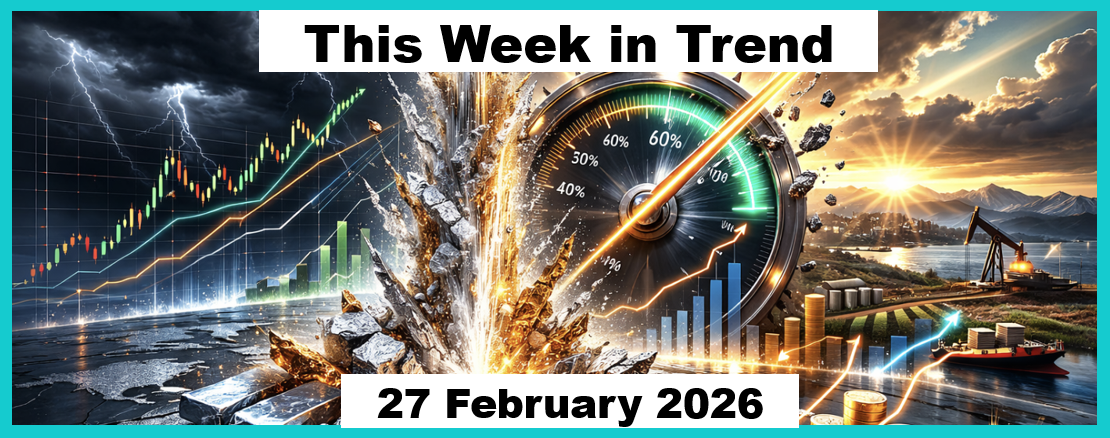 Trend Following - Week in Review—February 27, 2026